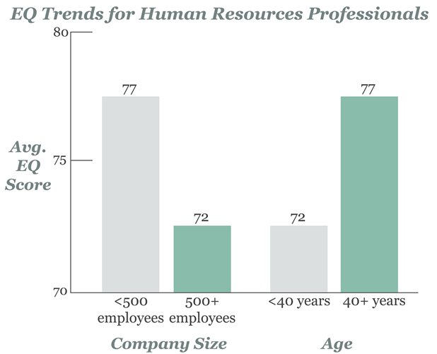 eq-trends-for-hr-professionals