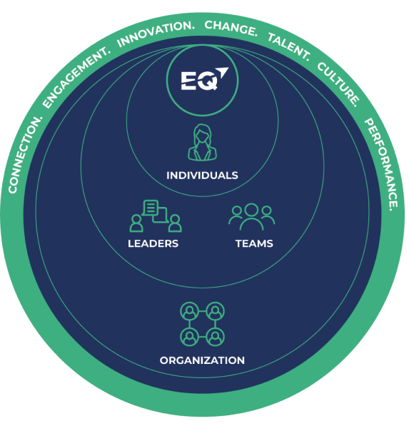 About TalentsmartEQ | Emotional Intelligence Experts