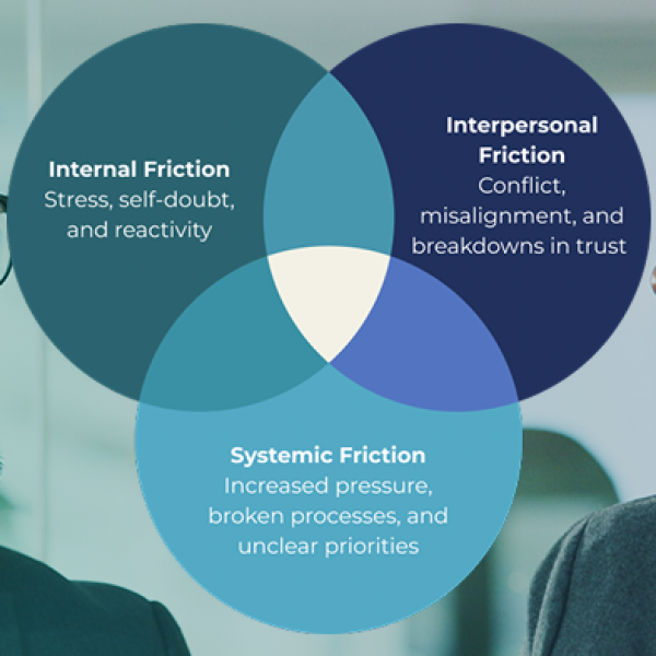 Three Types of Friction